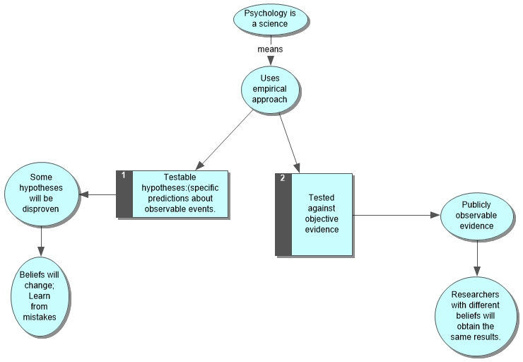 psychologyisascience.html